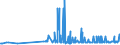 KN 09109939 /Exporte /Einheit = Preise (Euro/Tonne) /Partnerland: Bosn.-herzegowina /Meldeland: Eur27_2020 /09109939:Thymian, Gemahlen Oder Sonst Zerkleinert