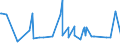 KN 09109939 /Exporte /Einheit = Preise (Euro/Tonne) /Partnerland: Nigeria /Meldeland: Eur27_2020 /09109939:Thymian, Gemahlen Oder Sonst Zerkleinert