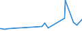 KN 09109939 /Exporte /Einheit = Preise (Euro/Tonne) /Partnerland: Zentralaf.republik /Meldeland: Eur27_2020 /09109939:Thymian, Gemahlen Oder Sonst Zerkleinert