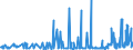 KN 09109939 /Exporte /Einheit = Preise (Euro/Tonne) /Partnerland: Usa /Meldeland: Eur27_2020 /09109939:Thymian, Gemahlen Oder Sonst Zerkleinert