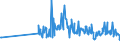 KN 09109939 /Exporte /Einheit = Preise (Euro/Tonne) /Partnerland: Groenland /Meldeland: Eur27_2020 /09109939:Thymian, Gemahlen Oder Sonst Zerkleinert