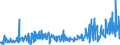 KN 09109950 /Exporte /Einheit = Preise (Euro/Tonne) /Partnerland: Ver.koenigreich /Meldeland: Eur27_2020 /09109950:Lorbeerblätter