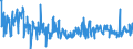 CN 09109950 /Exports /Unit = Prices (Euro/ton) /Partner: Belgium /Reporter: Eur27_2020 /09109950:Bay Leaves