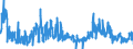 KN 09109991 /Exporte /Einheit = Preise (Euro/Tonne) /Partnerland: Frankreich /Meldeland: Eur27_2020 /09109991:Gewürze, Weder Gemahlen Noch Sonst Zerkleinert (Ausg. Pfeffer der Gattung Piper, Früchte der Gattungen Capsicum Oder Pimenta, Vanille, Zimt, Zimtblüten, Gewürznelken, Mutternelken, Nelkenstiele, Muskatnüsse, Muskatblüte, Amomen, Kardamomen, Anisfrüchte, Sternanisfrüchte, Fenchelfrüchte, Korianderfrüchte, Kreuzkümmelfrüchte, Kümmelfrüchte, Wacholderbeeren, Ingwer, Safran, Kurkuma, Thymian, Lorbeerblätter, Curry und Samen von Bockshornklee Sowie Mischungen von Gewürzen Verschiedener Art)