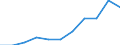 KN 09109991 /Exporte /Einheit = Preise (Euro/Tonne) /Partnerland: Belgien/Luxemburg /Meldeland: Eur27 /09109991:Gewürze, Weder Gemahlen Noch Sonst Zerkleinert (Ausg. Pfeffer der Gattung Piper, Früchte der Gattungen Capsicum Oder Pimenta, Vanille, Zimt, Zimtblüten, Gewürznelken, Mutternelken, Nelkenstiele, Muskatnüsse, Muskatblüte, Amomen, Kardamomen, Anisfrüchte, Sternanisfrüchte, Fenchelfrüchte, Korianderfrüchte, Kreuzkümmelfrüchte, Kümmelfrüchte, Wacholderbeeren, Ingwer, Safran, Kurkuma, Thymian, Lorbeerblätter, Curry und Samen von Bockshornklee Sowie Mischungen von Gewürzen Verschiedener Art)