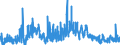 KN 09109991 /Exporte /Einheit = Preise (Euro/Tonne) /Partnerland: Niederlande /Meldeland: Eur27_2020 /09109991:Gewürze, Weder Gemahlen Noch Sonst Zerkleinert (Ausg. Pfeffer der Gattung Piper, Früchte der Gattungen Capsicum Oder Pimenta, Vanille, Zimt, Zimtblüten, Gewürznelken, Mutternelken, Nelkenstiele, Muskatnüsse, Muskatblüte, Amomen, Kardamomen, Anisfrüchte, Sternanisfrüchte, Fenchelfrüchte, Korianderfrüchte, Kreuzkümmelfrüchte, Kümmelfrüchte, Wacholderbeeren, Ingwer, Safran, Kurkuma, Thymian, Lorbeerblätter, Curry und Samen von Bockshornklee Sowie Mischungen von Gewürzen Verschiedener Art)