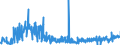 KN 09109991 /Exporte /Einheit = Preise (Euro/Tonne) /Partnerland: Griechenland /Meldeland: Eur27_2020 /09109991:Gewürze, Weder Gemahlen Noch Sonst Zerkleinert (Ausg. Pfeffer der Gattung Piper, Früchte der Gattungen Capsicum Oder Pimenta, Vanille, Zimt, Zimtblüten, Gewürznelken, Mutternelken, Nelkenstiele, Muskatnüsse, Muskatblüte, Amomen, Kardamomen, Anisfrüchte, Sternanisfrüchte, Fenchelfrüchte, Korianderfrüchte, Kreuzkümmelfrüchte, Kümmelfrüchte, Wacholderbeeren, Ingwer, Safran, Kurkuma, Thymian, Lorbeerblätter, Curry und Samen von Bockshornklee Sowie Mischungen von Gewürzen Verschiedener Art)