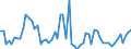 KN 09109991 /Exporte /Einheit = Preise (Euro/Tonne) /Partnerland: Ver.koenigreich(Nordirland) /Meldeland: Eur27_2020 /09109991:Gewürze, Weder Gemahlen Noch Sonst Zerkleinert (Ausg. Pfeffer der Gattung Piper, Früchte der Gattungen Capsicum Oder Pimenta, Vanille, Zimt, Zimtblüten, Gewürznelken, Mutternelken, Nelkenstiele, Muskatnüsse, Muskatblüte, Amomen, Kardamomen, Anisfrüchte, Sternanisfrüchte, Fenchelfrüchte, Korianderfrüchte, Kreuzkümmelfrüchte, Kümmelfrüchte, Wacholderbeeren, Ingwer, Safran, Kurkuma, Thymian, Lorbeerblätter, Curry und Samen von Bockshornklee Sowie Mischungen von Gewürzen Verschiedener Art)