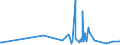 KN 09109991 /Exporte /Einheit = Preise (Euro/Tonne) /Partnerland: Liechtenstein /Meldeland: Eur27_2020 /09109991:Gewürze, Weder Gemahlen Noch Sonst Zerkleinert (Ausg. Pfeffer der Gattung Piper, Früchte der Gattungen Capsicum Oder Pimenta, Vanille, Zimt, Zimtblüten, Gewürznelken, Mutternelken, Nelkenstiele, Muskatnüsse, Muskatblüte, Amomen, Kardamomen, Anisfrüchte, Sternanisfrüchte, Fenchelfrüchte, Korianderfrüchte, Kreuzkümmelfrüchte, Kümmelfrüchte, Wacholderbeeren, Ingwer, Safran, Kurkuma, Thymian, Lorbeerblätter, Curry und Samen von Bockshornklee Sowie Mischungen von Gewürzen Verschiedener Art)