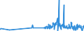 KN 09109991 /Exporte /Einheit = Preise (Euro/Tonne) /Partnerland: Faeroeer Inseln /Meldeland: Eur27_2020 /09109991:Gewürze, Weder Gemahlen Noch Sonst Zerkleinert (Ausg. Pfeffer der Gattung Piper, Früchte der Gattungen Capsicum Oder Pimenta, Vanille, Zimt, Zimtblüten, Gewürznelken, Mutternelken, Nelkenstiele, Muskatnüsse, Muskatblüte, Amomen, Kardamomen, Anisfrüchte, Sternanisfrüchte, Fenchelfrüchte, Korianderfrüchte, Kreuzkümmelfrüchte, Kümmelfrüchte, Wacholderbeeren, Ingwer, Safran, Kurkuma, Thymian, Lorbeerblätter, Curry und Samen von Bockshornklee Sowie Mischungen von Gewürzen Verschiedener Art)