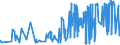 KN 09109991 /Exporte /Einheit = Preise (Euro/Tonne) /Partnerland: Tuerkei /Meldeland: Eur27_2020 /09109991:Gewürze, Weder Gemahlen Noch Sonst Zerkleinert (Ausg. Pfeffer der Gattung Piper, Früchte der Gattungen Capsicum Oder Pimenta, Vanille, Zimt, Zimtblüten, Gewürznelken, Mutternelken, Nelkenstiele, Muskatnüsse, Muskatblüte, Amomen, Kardamomen, Anisfrüchte, Sternanisfrüchte, Fenchelfrüchte, Korianderfrüchte, Kreuzkümmelfrüchte, Kümmelfrüchte, Wacholderbeeren, Ingwer, Safran, Kurkuma, Thymian, Lorbeerblätter, Curry und Samen von Bockshornklee Sowie Mischungen von Gewürzen Verschiedener Art)