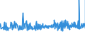 KN 09109991 /Exporte /Einheit = Preise (Euro/Tonne) /Partnerland: Litauen /Meldeland: Eur27_2020 /09109991:Gewürze, Weder Gemahlen Noch Sonst Zerkleinert (Ausg. Pfeffer der Gattung Piper, Früchte der Gattungen Capsicum Oder Pimenta, Vanille, Zimt, Zimtblüten, Gewürznelken, Mutternelken, Nelkenstiele, Muskatnüsse, Muskatblüte, Amomen, Kardamomen, Anisfrüchte, Sternanisfrüchte, Fenchelfrüchte, Korianderfrüchte, Kreuzkümmelfrüchte, Kümmelfrüchte, Wacholderbeeren, Ingwer, Safran, Kurkuma, Thymian, Lorbeerblätter, Curry und Samen von Bockshornklee Sowie Mischungen von Gewürzen Verschiedener Art)