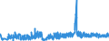 KN 09109991 /Exporte /Einheit = Preise (Euro/Tonne) /Partnerland: Tschechien /Meldeland: Eur27_2020 /09109991:Gewürze, Weder Gemahlen Noch Sonst Zerkleinert (Ausg. Pfeffer der Gattung Piper, Früchte der Gattungen Capsicum Oder Pimenta, Vanille, Zimt, Zimtblüten, Gewürznelken, Mutternelken, Nelkenstiele, Muskatnüsse, Muskatblüte, Amomen, Kardamomen, Anisfrüchte, Sternanisfrüchte, Fenchelfrüchte, Korianderfrüchte, Kreuzkümmelfrüchte, Kümmelfrüchte, Wacholderbeeren, Ingwer, Safran, Kurkuma, Thymian, Lorbeerblätter, Curry und Samen von Bockshornklee Sowie Mischungen von Gewürzen Verschiedener Art)