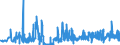 KN 09109991 /Exporte /Einheit = Preise (Euro/Tonne) /Partnerland: Ungarn /Meldeland: Eur27_2020 /09109991:Gewürze, Weder Gemahlen Noch Sonst Zerkleinert (Ausg. Pfeffer der Gattung Piper, Früchte der Gattungen Capsicum Oder Pimenta, Vanille, Zimt, Zimtblüten, Gewürznelken, Mutternelken, Nelkenstiele, Muskatnüsse, Muskatblüte, Amomen, Kardamomen, Anisfrüchte, Sternanisfrüchte, Fenchelfrüchte, Korianderfrüchte, Kreuzkümmelfrüchte, Kümmelfrüchte, Wacholderbeeren, Ingwer, Safran, Kurkuma, Thymian, Lorbeerblätter, Curry und Samen von Bockshornklee Sowie Mischungen von Gewürzen Verschiedener Art)