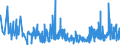 KN 09109991 /Exporte /Einheit = Preise (Euro/Tonne) /Partnerland: Rumaenien /Meldeland: Eur27_2020 /09109991:Gewürze, Weder Gemahlen Noch Sonst Zerkleinert (Ausg. Pfeffer der Gattung Piper, Früchte der Gattungen Capsicum Oder Pimenta, Vanille, Zimt, Zimtblüten, Gewürznelken, Mutternelken, Nelkenstiele, Muskatnüsse, Muskatblüte, Amomen, Kardamomen, Anisfrüchte, Sternanisfrüchte, Fenchelfrüchte, Korianderfrüchte, Kreuzkümmelfrüchte, Kümmelfrüchte, Wacholderbeeren, Ingwer, Safran, Kurkuma, Thymian, Lorbeerblätter, Curry und Samen von Bockshornklee Sowie Mischungen von Gewürzen Verschiedener Art)