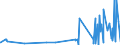 KN 09109991 /Exporte /Einheit = Preise (Euro/Tonne) /Partnerland: Albanien /Meldeland: Eur27_2020 /09109991:Gewürze, Weder Gemahlen Noch Sonst Zerkleinert (Ausg. Pfeffer der Gattung Piper, Früchte der Gattungen Capsicum Oder Pimenta, Vanille, Zimt, Zimtblüten, Gewürznelken, Mutternelken, Nelkenstiele, Muskatnüsse, Muskatblüte, Amomen, Kardamomen, Anisfrüchte, Sternanisfrüchte, Fenchelfrüchte, Korianderfrüchte, Kreuzkümmelfrüchte, Kümmelfrüchte, Wacholderbeeren, Ingwer, Safran, Kurkuma, Thymian, Lorbeerblätter, Curry und Samen von Bockshornklee Sowie Mischungen von Gewürzen Verschiedener Art)