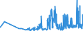 KN 09109991 /Exporte /Einheit = Preise (Euro/Tonne) /Partnerland: Moldau /Meldeland: Eur27_2020 /09109991:Gewürze, Weder Gemahlen Noch Sonst Zerkleinert (Ausg. Pfeffer der Gattung Piper, Früchte der Gattungen Capsicum Oder Pimenta, Vanille, Zimt, Zimtblüten, Gewürznelken, Mutternelken, Nelkenstiele, Muskatnüsse, Muskatblüte, Amomen, Kardamomen, Anisfrüchte, Sternanisfrüchte, Fenchelfrüchte, Korianderfrüchte, Kreuzkümmelfrüchte, Kümmelfrüchte, Wacholderbeeren, Ingwer, Safran, Kurkuma, Thymian, Lorbeerblätter, Curry und Samen von Bockshornklee Sowie Mischungen von Gewürzen Verschiedener Art)