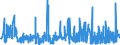 KN 09109991 /Exporte /Einheit = Preise (Euro/Tonne) /Partnerland: Russland /Meldeland: Eur27_2020 /09109991:Gewürze, Weder Gemahlen Noch Sonst Zerkleinert (Ausg. Pfeffer der Gattung Piper, Früchte der Gattungen Capsicum Oder Pimenta, Vanille, Zimt, Zimtblüten, Gewürznelken, Mutternelken, Nelkenstiele, Muskatnüsse, Muskatblüte, Amomen, Kardamomen, Anisfrüchte, Sternanisfrüchte, Fenchelfrüchte, Korianderfrüchte, Kreuzkümmelfrüchte, Kümmelfrüchte, Wacholderbeeren, Ingwer, Safran, Kurkuma, Thymian, Lorbeerblätter, Curry und Samen von Bockshornklee Sowie Mischungen von Gewürzen Verschiedener Art)