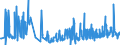 KN 09109991 /Exporte /Einheit = Preise (Euro/Tonne) /Partnerland: Kroatien /Meldeland: Eur27_2020 /09109991:Gewürze, Weder Gemahlen Noch Sonst Zerkleinert (Ausg. Pfeffer der Gattung Piper, Früchte der Gattungen Capsicum Oder Pimenta, Vanille, Zimt, Zimtblüten, Gewürznelken, Mutternelken, Nelkenstiele, Muskatnüsse, Muskatblüte, Amomen, Kardamomen, Anisfrüchte, Sternanisfrüchte, Fenchelfrüchte, Korianderfrüchte, Kreuzkümmelfrüchte, Kümmelfrüchte, Wacholderbeeren, Ingwer, Safran, Kurkuma, Thymian, Lorbeerblätter, Curry und Samen von Bockshornklee Sowie Mischungen von Gewürzen Verschiedener Art)