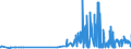 KN 09109991 /Exporte /Einheit = Preise (Euro/Tonne) /Partnerland: Bosn.-herzegowina /Meldeland: Eur27_2020 /09109991:Gewürze, Weder Gemahlen Noch Sonst Zerkleinert (Ausg. Pfeffer der Gattung Piper, Früchte der Gattungen Capsicum Oder Pimenta, Vanille, Zimt, Zimtblüten, Gewürznelken, Mutternelken, Nelkenstiele, Muskatnüsse, Muskatblüte, Amomen, Kardamomen, Anisfrüchte, Sternanisfrüchte, Fenchelfrüchte, Korianderfrüchte, Kreuzkümmelfrüchte, Kümmelfrüchte, Wacholderbeeren, Ingwer, Safran, Kurkuma, Thymian, Lorbeerblätter, Curry und Samen von Bockshornklee Sowie Mischungen von Gewürzen Verschiedener Art)