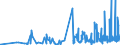 KN 09109991 /Exporte /Einheit = Preise (Euro/Tonne) /Partnerland: Marokko /Meldeland: Eur27_2020 /09109991:Gewürze, Weder Gemahlen Noch Sonst Zerkleinert (Ausg. Pfeffer der Gattung Piper, Früchte der Gattungen Capsicum Oder Pimenta, Vanille, Zimt, Zimtblüten, Gewürznelken, Mutternelken, Nelkenstiele, Muskatnüsse, Muskatblüte, Amomen, Kardamomen, Anisfrüchte, Sternanisfrüchte, Fenchelfrüchte, Korianderfrüchte, Kreuzkümmelfrüchte, Kümmelfrüchte, Wacholderbeeren, Ingwer, Safran, Kurkuma, Thymian, Lorbeerblätter, Curry und Samen von Bockshornklee Sowie Mischungen von Gewürzen Verschiedener Art)