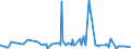 KN 09109991 /Exporte /Einheit = Preise (Euro/Tonne) /Partnerland: Aegypten /Meldeland: Eur27_2020 /09109991:Gewürze, Weder Gemahlen Noch Sonst Zerkleinert (Ausg. Pfeffer der Gattung Piper, Früchte der Gattungen Capsicum Oder Pimenta, Vanille, Zimt, Zimtblüten, Gewürznelken, Mutternelken, Nelkenstiele, Muskatnüsse, Muskatblüte, Amomen, Kardamomen, Anisfrüchte, Sternanisfrüchte, Fenchelfrüchte, Korianderfrüchte, Kreuzkümmelfrüchte, Kümmelfrüchte, Wacholderbeeren, Ingwer, Safran, Kurkuma, Thymian, Lorbeerblätter, Curry und Samen von Bockshornklee Sowie Mischungen von Gewürzen Verschiedener Art)