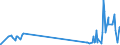 KN 09109991 /Exporte /Einheit = Preise (Euro/Tonne) /Partnerland: Niger /Meldeland: Eur27_2020 /09109991:Gewürze, Weder Gemahlen Noch Sonst Zerkleinert (Ausg. Pfeffer der Gattung Piper, Früchte der Gattungen Capsicum Oder Pimenta, Vanille, Zimt, Zimtblüten, Gewürznelken, Mutternelken, Nelkenstiele, Muskatnüsse, Muskatblüte, Amomen, Kardamomen, Anisfrüchte, Sternanisfrüchte, Fenchelfrüchte, Korianderfrüchte, Kreuzkümmelfrüchte, Kümmelfrüchte, Wacholderbeeren, Ingwer, Safran, Kurkuma, Thymian, Lorbeerblätter, Curry und Samen von Bockshornklee Sowie Mischungen von Gewürzen Verschiedener Art)