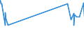 KN 09109991 /Exporte /Einheit = Preise (Euro/Tonne) /Partnerland: Sierra Leone /Meldeland: Eur27_2020 /09109991:Gewürze, Weder Gemahlen Noch Sonst Zerkleinert (Ausg. Pfeffer der Gattung Piper, Früchte der Gattungen Capsicum Oder Pimenta, Vanille, Zimt, Zimtblüten, Gewürznelken, Mutternelken, Nelkenstiele, Muskatnüsse, Muskatblüte, Amomen, Kardamomen, Anisfrüchte, Sternanisfrüchte, Fenchelfrüchte, Korianderfrüchte, Kreuzkümmelfrüchte, Kümmelfrüchte, Wacholderbeeren, Ingwer, Safran, Kurkuma, Thymian, Lorbeerblätter, Curry und Samen von Bockshornklee Sowie Mischungen von Gewürzen Verschiedener Art)