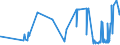 KN 09109991 /Exporte /Einheit = Preise (Euro/Tonne) /Partnerland: Elfenbeink. /Meldeland: Eur27_2020 /09109991:Gewürze, Weder Gemahlen Noch Sonst Zerkleinert (Ausg. Pfeffer der Gattung Piper, Früchte der Gattungen Capsicum Oder Pimenta, Vanille, Zimt, Zimtblüten, Gewürznelken, Mutternelken, Nelkenstiele, Muskatnüsse, Muskatblüte, Amomen, Kardamomen, Anisfrüchte, Sternanisfrüchte, Fenchelfrüchte, Korianderfrüchte, Kreuzkümmelfrüchte, Kümmelfrüchte, Wacholderbeeren, Ingwer, Safran, Kurkuma, Thymian, Lorbeerblätter, Curry und Samen von Bockshornklee Sowie Mischungen von Gewürzen Verschiedener Art)