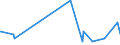 KN 09109991 /Exporte /Einheit = Preise (Euro/Tonne) /Partnerland: Benin /Meldeland: Eur27_2020 /09109991:Gewürze, Weder Gemahlen Noch Sonst Zerkleinert (Ausg. Pfeffer der Gattung Piper, Früchte der Gattungen Capsicum Oder Pimenta, Vanille, Zimt, Zimtblüten, Gewürznelken, Mutternelken, Nelkenstiele, Muskatnüsse, Muskatblüte, Amomen, Kardamomen, Anisfrüchte, Sternanisfrüchte, Fenchelfrüchte, Korianderfrüchte, Kreuzkümmelfrüchte, Kümmelfrüchte, Wacholderbeeren, Ingwer, Safran, Kurkuma, Thymian, Lorbeerblätter, Curry und Samen von Bockshornklee Sowie Mischungen von Gewürzen Verschiedener Art)