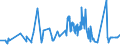 KN 09109991 /Exporte /Einheit = Preise (Euro/Tonne) /Partnerland: Nigeria /Meldeland: Eur27_2020 /09109991:Gewürze, Weder Gemahlen Noch Sonst Zerkleinert (Ausg. Pfeffer der Gattung Piper, Früchte der Gattungen Capsicum Oder Pimenta, Vanille, Zimt, Zimtblüten, Gewürznelken, Mutternelken, Nelkenstiele, Muskatnüsse, Muskatblüte, Amomen, Kardamomen, Anisfrüchte, Sternanisfrüchte, Fenchelfrüchte, Korianderfrüchte, Kreuzkümmelfrüchte, Kümmelfrüchte, Wacholderbeeren, Ingwer, Safran, Kurkuma, Thymian, Lorbeerblätter, Curry und Samen von Bockshornklee Sowie Mischungen von Gewürzen Verschiedener Art)