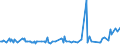 KN 09109991 /Exporte /Einheit = Preise (Euro/Tonne) /Partnerland: Zentralaf.republik /Meldeland: Eur27_2020 /09109991:Gewürze, Weder Gemahlen Noch Sonst Zerkleinert (Ausg. Pfeffer der Gattung Piper, Früchte der Gattungen Capsicum Oder Pimenta, Vanille, Zimt, Zimtblüten, Gewürznelken, Mutternelken, Nelkenstiele, Muskatnüsse, Muskatblüte, Amomen, Kardamomen, Anisfrüchte, Sternanisfrüchte, Fenchelfrüchte, Korianderfrüchte, Kreuzkümmelfrüchte, Kümmelfrüchte, Wacholderbeeren, Ingwer, Safran, Kurkuma, Thymian, Lorbeerblätter, Curry und Samen von Bockshornklee Sowie Mischungen von Gewürzen Verschiedener Art)