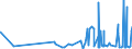 KN 09109991 /Exporte /Einheit = Preise (Euro/Tonne) /Partnerland: Aequat.guin. /Meldeland: Eur27_2020 /09109991:Gewürze, Weder Gemahlen Noch Sonst Zerkleinert (Ausg. Pfeffer der Gattung Piper, Früchte der Gattungen Capsicum Oder Pimenta, Vanille, Zimt, Zimtblüten, Gewürznelken, Mutternelken, Nelkenstiele, Muskatnüsse, Muskatblüte, Amomen, Kardamomen, Anisfrüchte, Sternanisfrüchte, Fenchelfrüchte, Korianderfrüchte, Kreuzkümmelfrüchte, Kümmelfrüchte, Wacholderbeeren, Ingwer, Safran, Kurkuma, Thymian, Lorbeerblätter, Curry und Samen von Bockshornklee Sowie Mischungen von Gewürzen Verschiedener Art)