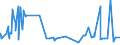 KN 09109991 /Exporte /Einheit = Preise (Euro/Tonne) /Partnerland: Gabun /Meldeland: Eur27_2020 /09109991:Gewürze, Weder Gemahlen Noch Sonst Zerkleinert (Ausg. Pfeffer der Gattung Piper, Früchte der Gattungen Capsicum Oder Pimenta, Vanille, Zimt, Zimtblüten, Gewürznelken, Mutternelken, Nelkenstiele, Muskatnüsse, Muskatblüte, Amomen, Kardamomen, Anisfrüchte, Sternanisfrüchte, Fenchelfrüchte, Korianderfrüchte, Kreuzkümmelfrüchte, Kümmelfrüchte, Wacholderbeeren, Ingwer, Safran, Kurkuma, Thymian, Lorbeerblätter, Curry und Samen von Bockshornklee Sowie Mischungen von Gewürzen Verschiedener Art)