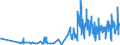 KN 09109991 /Exporte /Einheit = Preise (Euro/Tonne) /Partnerland: Dem. Rep. Kongo /Meldeland: Eur27_2020 /09109991:Gewürze, Weder Gemahlen Noch Sonst Zerkleinert (Ausg. Pfeffer der Gattung Piper, Früchte der Gattungen Capsicum Oder Pimenta, Vanille, Zimt, Zimtblüten, Gewürznelken, Mutternelken, Nelkenstiele, Muskatnüsse, Muskatblüte, Amomen, Kardamomen, Anisfrüchte, Sternanisfrüchte, Fenchelfrüchte, Korianderfrüchte, Kreuzkümmelfrüchte, Kümmelfrüchte, Wacholderbeeren, Ingwer, Safran, Kurkuma, Thymian, Lorbeerblätter, Curry und Samen von Bockshornklee Sowie Mischungen von Gewürzen Verschiedener Art)