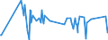 KN 09109991 /Exporte /Einheit = Preise (Euro/Tonne) /Partnerland: Ruanda /Meldeland: Eur27_2020 /09109991:Gewürze, Weder Gemahlen Noch Sonst Zerkleinert (Ausg. Pfeffer der Gattung Piper, Früchte der Gattungen Capsicum Oder Pimenta, Vanille, Zimt, Zimtblüten, Gewürznelken, Mutternelken, Nelkenstiele, Muskatnüsse, Muskatblüte, Amomen, Kardamomen, Anisfrüchte, Sternanisfrüchte, Fenchelfrüchte, Korianderfrüchte, Kreuzkümmelfrüchte, Kümmelfrüchte, Wacholderbeeren, Ingwer, Safran, Kurkuma, Thymian, Lorbeerblätter, Curry und Samen von Bockshornklee Sowie Mischungen von Gewürzen Verschiedener Art)