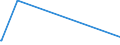 KN 09109991 /Exporte /Einheit = Preise (Euro/Tonne) /Partnerland: Aethiopien /Meldeland: Europäische Union /09109991:Gewürze, Weder Gemahlen Noch Sonst Zerkleinert (Ausg. Pfeffer der Gattung Piper, Früchte der Gattungen Capsicum Oder Pimenta, Vanille, Zimt, Zimtblüten, Gewürznelken, Mutternelken, Nelkenstiele, Muskatnüsse, Muskatblüte, Amomen, Kardamomen, Anisfrüchte, Sternanisfrüchte, Fenchelfrüchte, Korianderfrüchte, Kreuzkümmelfrüchte, Kümmelfrüchte, Wacholderbeeren, Ingwer, Safran, Kurkuma, Thymian, Lorbeerblätter, Curry und Samen von Bockshornklee Sowie Mischungen von Gewürzen Verschiedener Art)