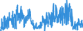 KN 09109999 /Exporte /Einheit = Preise (Euro/Tonne) /Partnerland: Frankreich /Meldeland: Eur27_2020 /09109999:Gewürze, Gemahlen Oder Sonst Zerkleinert (Ausg. Pfeffer der Gattung Piper, Früchte der Gattungen Capsicum Oder Pimenta, Vanille, Zimt, Zimtblüten, Gewürznelken, Mutternelken, Nelkenstiele, Muskatnüsse, Muskatblüte, Amomen, Kardamomen, Anisfrüchte, Sternanisfrüchte, Fenchelfrüchte, Korianderfrüchte, Kreuzkümmelfrüchte, Kümmelfrüchte, Wacholderbeeren, Ingwer, Safran, Kurkuma, Thymian, Lorbeerblätter, Curry und Samen von Bockshornklee Sowie Mischungen von Gewürzen Verschiedener Art)