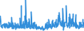 KN 09109999 /Exporte /Einheit = Preise (Euro/Tonne) /Partnerland: Griechenland /Meldeland: Eur27_2020 /09109999:Gewürze, Gemahlen Oder Sonst Zerkleinert (Ausg. Pfeffer der Gattung Piper, Früchte der Gattungen Capsicum Oder Pimenta, Vanille, Zimt, Zimtblüten, Gewürznelken, Mutternelken, Nelkenstiele, Muskatnüsse, Muskatblüte, Amomen, Kardamomen, Anisfrüchte, Sternanisfrüchte, Fenchelfrüchte, Korianderfrüchte, Kreuzkümmelfrüchte, Kümmelfrüchte, Wacholderbeeren, Ingwer, Safran, Kurkuma, Thymian, Lorbeerblätter, Curry und Samen von Bockshornklee Sowie Mischungen von Gewürzen Verschiedener Art)