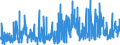 KN 09109999 /Exporte /Einheit = Preise (Euro/Tonne) /Partnerland: Finnland /Meldeland: Eur27_2020 /09109999:Gewürze, Gemahlen Oder Sonst Zerkleinert (Ausg. Pfeffer der Gattung Piper, Früchte der Gattungen Capsicum Oder Pimenta, Vanille, Zimt, Zimtblüten, Gewürznelken, Mutternelken, Nelkenstiele, Muskatnüsse, Muskatblüte, Amomen, Kardamomen, Anisfrüchte, Sternanisfrüchte, Fenchelfrüchte, Korianderfrüchte, Kreuzkümmelfrüchte, Kümmelfrüchte, Wacholderbeeren, Ingwer, Safran, Kurkuma, Thymian, Lorbeerblätter, Curry und Samen von Bockshornklee Sowie Mischungen von Gewürzen Verschiedener Art)