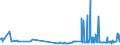 KN 09109999 /Exporte /Einheit = Preise (Euro/Tonne) /Partnerland: Liechtenstein /Meldeland: Eur27_2020 /09109999:Gewürze, Gemahlen Oder Sonst Zerkleinert (Ausg. Pfeffer der Gattung Piper, Früchte der Gattungen Capsicum Oder Pimenta, Vanille, Zimt, Zimtblüten, Gewürznelken, Mutternelken, Nelkenstiele, Muskatnüsse, Muskatblüte, Amomen, Kardamomen, Anisfrüchte, Sternanisfrüchte, Fenchelfrüchte, Korianderfrüchte, Kreuzkümmelfrüchte, Kümmelfrüchte, Wacholderbeeren, Ingwer, Safran, Kurkuma, Thymian, Lorbeerblätter, Curry und Samen von Bockshornklee Sowie Mischungen von Gewürzen Verschiedener Art)