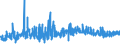 KN 09109999 /Exporte /Einheit = Preise (Euro/Tonne) /Partnerland: Andorra /Meldeland: Eur27_2020 /09109999:Gewürze, Gemahlen Oder Sonst Zerkleinert (Ausg. Pfeffer der Gattung Piper, Früchte der Gattungen Capsicum Oder Pimenta, Vanille, Zimt, Zimtblüten, Gewürznelken, Mutternelken, Nelkenstiele, Muskatnüsse, Muskatblüte, Amomen, Kardamomen, Anisfrüchte, Sternanisfrüchte, Fenchelfrüchte, Korianderfrüchte, Kreuzkümmelfrüchte, Kümmelfrüchte, Wacholderbeeren, Ingwer, Safran, Kurkuma, Thymian, Lorbeerblätter, Curry und Samen von Bockshornklee Sowie Mischungen von Gewürzen Verschiedener Art)