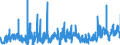 KN 09109999 /Exporte /Einheit = Preise (Euro/Tonne) /Partnerland: Tschechien /Meldeland: Eur27_2020 /09109999:Gewürze, Gemahlen Oder Sonst Zerkleinert (Ausg. Pfeffer der Gattung Piper, Früchte der Gattungen Capsicum Oder Pimenta, Vanille, Zimt, Zimtblüten, Gewürznelken, Mutternelken, Nelkenstiele, Muskatnüsse, Muskatblüte, Amomen, Kardamomen, Anisfrüchte, Sternanisfrüchte, Fenchelfrüchte, Korianderfrüchte, Kreuzkümmelfrüchte, Kümmelfrüchte, Wacholderbeeren, Ingwer, Safran, Kurkuma, Thymian, Lorbeerblätter, Curry und Samen von Bockshornklee Sowie Mischungen von Gewürzen Verschiedener Art)