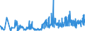 KN 09109999 /Exporte /Einheit = Preise (Euro/Tonne) /Partnerland: Slowakei /Meldeland: Eur27_2020 /09109999:Gewürze, Gemahlen Oder Sonst Zerkleinert (Ausg. Pfeffer der Gattung Piper, Früchte der Gattungen Capsicum Oder Pimenta, Vanille, Zimt, Zimtblüten, Gewürznelken, Mutternelken, Nelkenstiele, Muskatnüsse, Muskatblüte, Amomen, Kardamomen, Anisfrüchte, Sternanisfrüchte, Fenchelfrüchte, Korianderfrüchte, Kreuzkümmelfrüchte, Kümmelfrüchte, Wacholderbeeren, Ingwer, Safran, Kurkuma, Thymian, Lorbeerblätter, Curry und Samen von Bockshornklee Sowie Mischungen von Gewürzen Verschiedener Art)