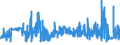 KN 09109999 /Exporte /Einheit = Preise (Euro/Tonne) /Partnerland: Ungarn /Meldeland: Eur27_2020 /09109999:Gewürze, Gemahlen Oder Sonst Zerkleinert (Ausg. Pfeffer der Gattung Piper, Früchte der Gattungen Capsicum Oder Pimenta, Vanille, Zimt, Zimtblüten, Gewürznelken, Mutternelken, Nelkenstiele, Muskatnüsse, Muskatblüte, Amomen, Kardamomen, Anisfrüchte, Sternanisfrüchte, Fenchelfrüchte, Korianderfrüchte, Kreuzkümmelfrüchte, Kümmelfrüchte, Wacholderbeeren, Ingwer, Safran, Kurkuma, Thymian, Lorbeerblätter, Curry und Samen von Bockshornklee Sowie Mischungen von Gewürzen Verschiedener Art)