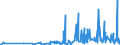 KN 09109999 /Exporte /Einheit = Preise (Euro/Tonne) /Partnerland: Aserbaidschan /Meldeland: Eur27_2020 /09109999:Gewürze, Gemahlen Oder Sonst Zerkleinert (Ausg. Pfeffer der Gattung Piper, Früchte der Gattungen Capsicum Oder Pimenta, Vanille, Zimt, Zimtblüten, Gewürznelken, Mutternelken, Nelkenstiele, Muskatnüsse, Muskatblüte, Amomen, Kardamomen, Anisfrüchte, Sternanisfrüchte, Fenchelfrüchte, Korianderfrüchte, Kreuzkümmelfrüchte, Kümmelfrüchte, Wacholderbeeren, Ingwer, Safran, Kurkuma, Thymian, Lorbeerblätter, Curry und Samen von Bockshornklee Sowie Mischungen von Gewürzen Verschiedener Art)