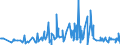 KN 09109999 /Exporte /Einheit = Preise (Euro/Tonne) /Partnerland: Aegypten /Meldeland: Eur27_2020 /09109999:Gewürze, Gemahlen Oder Sonst Zerkleinert (Ausg. Pfeffer der Gattung Piper, Früchte der Gattungen Capsicum Oder Pimenta, Vanille, Zimt, Zimtblüten, Gewürznelken, Mutternelken, Nelkenstiele, Muskatnüsse, Muskatblüte, Amomen, Kardamomen, Anisfrüchte, Sternanisfrüchte, Fenchelfrüchte, Korianderfrüchte, Kreuzkümmelfrüchte, Kümmelfrüchte, Wacholderbeeren, Ingwer, Safran, Kurkuma, Thymian, Lorbeerblätter, Curry und Samen von Bockshornklee Sowie Mischungen von Gewürzen Verschiedener Art)