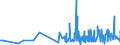 KN 09109999 /Exporte /Einheit = Preise (Euro/Tonne) /Partnerland: Mali /Meldeland: Eur27_2020 /09109999:Gewürze, Gemahlen Oder Sonst Zerkleinert (Ausg. Pfeffer der Gattung Piper, Früchte der Gattungen Capsicum Oder Pimenta, Vanille, Zimt, Zimtblüten, Gewürznelken, Mutternelken, Nelkenstiele, Muskatnüsse, Muskatblüte, Amomen, Kardamomen, Anisfrüchte, Sternanisfrüchte, Fenchelfrüchte, Korianderfrüchte, Kreuzkümmelfrüchte, Kümmelfrüchte, Wacholderbeeren, Ingwer, Safran, Kurkuma, Thymian, Lorbeerblätter, Curry und Samen von Bockshornklee Sowie Mischungen von Gewürzen Verschiedener Art)