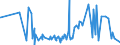 KN 09109999 /Exporte /Einheit = Preise (Euro/Tonne) /Partnerland: Tschad /Meldeland: Eur27_2020 /09109999:Gewürze, Gemahlen Oder Sonst Zerkleinert (Ausg. Pfeffer der Gattung Piper, Früchte der Gattungen Capsicum Oder Pimenta, Vanille, Zimt, Zimtblüten, Gewürznelken, Mutternelken, Nelkenstiele, Muskatnüsse, Muskatblüte, Amomen, Kardamomen, Anisfrüchte, Sternanisfrüchte, Fenchelfrüchte, Korianderfrüchte, Kreuzkümmelfrüchte, Kümmelfrüchte, Wacholderbeeren, Ingwer, Safran, Kurkuma, Thymian, Lorbeerblätter, Curry und Samen von Bockshornklee Sowie Mischungen von Gewürzen Verschiedener Art)