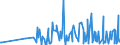 KN 09109999 /Exporte /Einheit = Preise (Euro/Tonne) /Partnerland: Guinea-biss. /Meldeland: Eur27_2020 /09109999:Gewürze, Gemahlen Oder Sonst Zerkleinert (Ausg. Pfeffer der Gattung Piper, Früchte der Gattungen Capsicum Oder Pimenta, Vanille, Zimt, Zimtblüten, Gewürznelken, Mutternelken, Nelkenstiele, Muskatnüsse, Muskatblüte, Amomen, Kardamomen, Anisfrüchte, Sternanisfrüchte, Fenchelfrüchte, Korianderfrüchte, Kreuzkümmelfrüchte, Kümmelfrüchte, Wacholderbeeren, Ingwer, Safran, Kurkuma, Thymian, Lorbeerblätter, Curry und Samen von Bockshornklee Sowie Mischungen von Gewürzen Verschiedener Art)